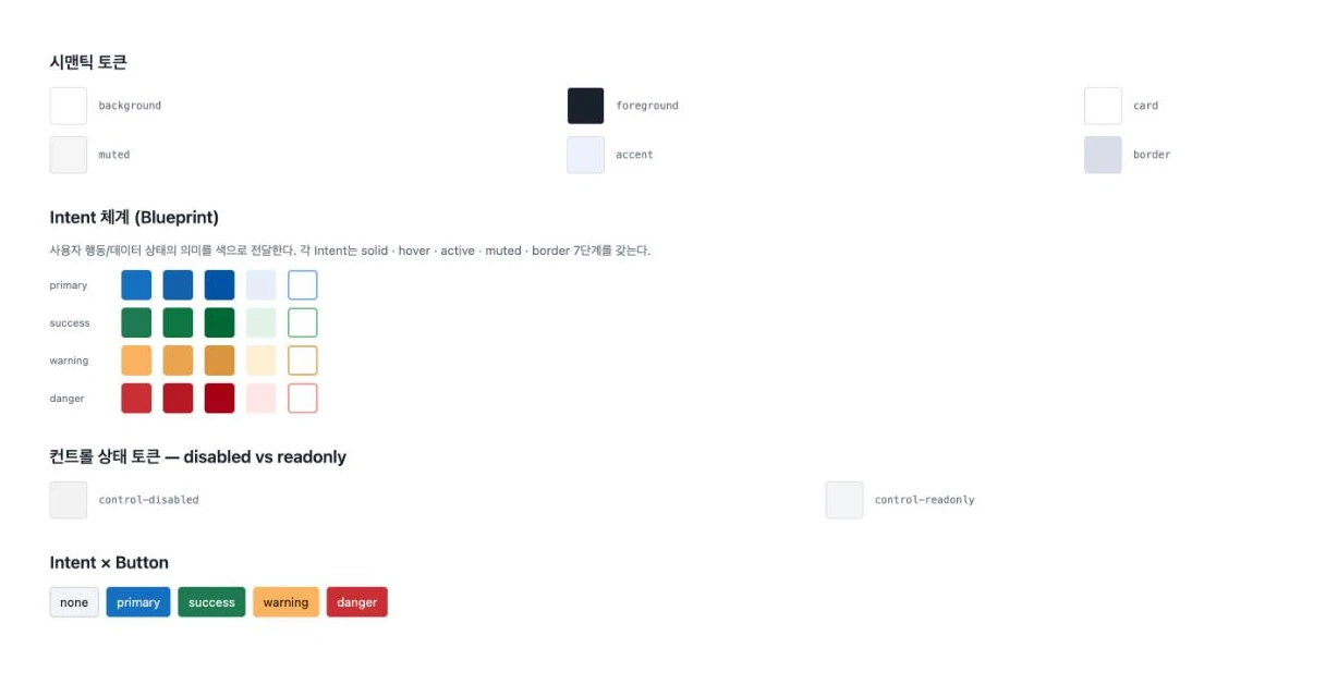 iroi-blueprint 디자인 토큰 체계 — Intent 4계열 × 5단계, 컨트롤 상태 토큰, Intent별 버튼